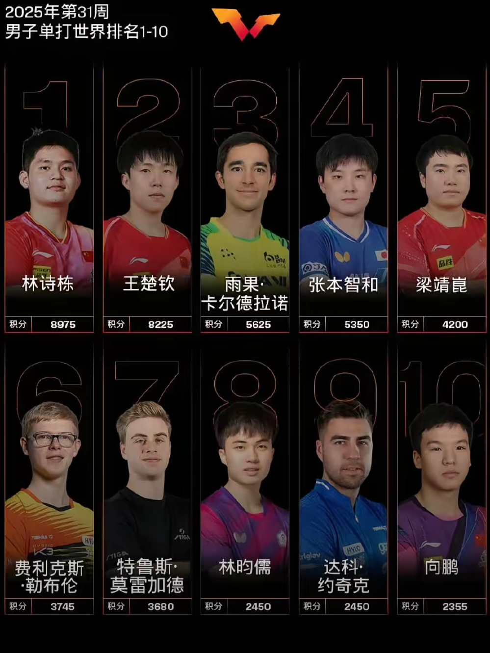 体育赛事今晚华盛顿奇才调整名单以备全明星赛；绝杀压哨环节打磨；目标明确；资深球员宣示担当的简单介绍